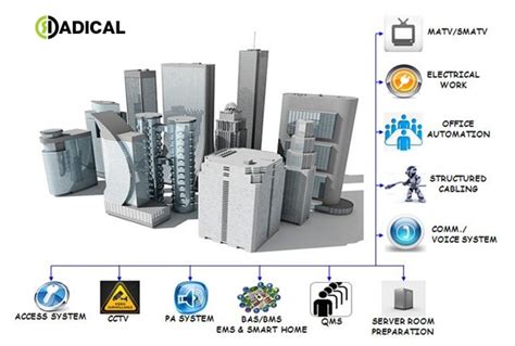 elv shaft|elv system for modern buildings.